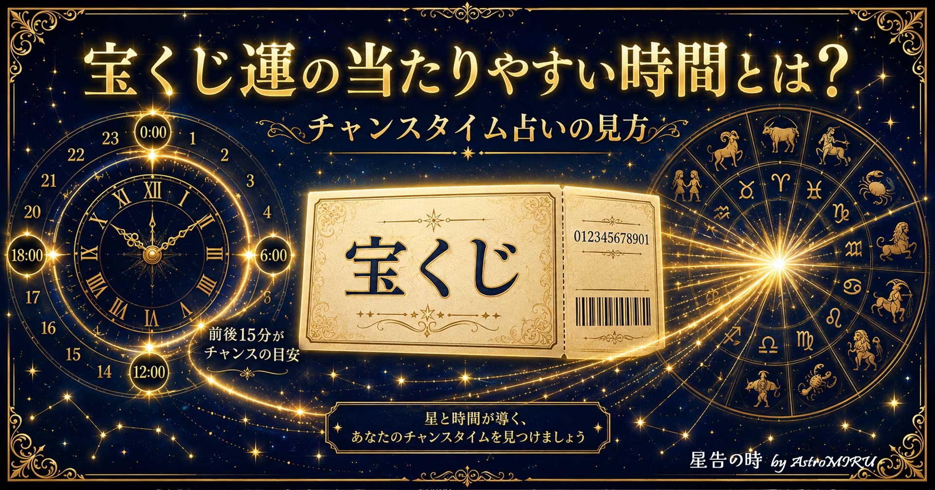 宝くじ運の当たりやすい時間とは何かを、POFや星座盤、時計、宝くじ券で表したチャンスタイム占いのイラスト